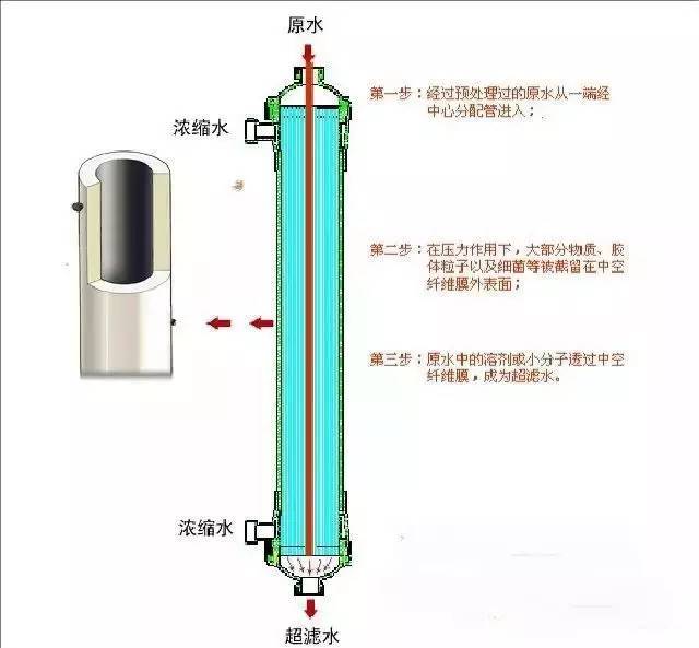 桶装水灌装系统——提升水处理效率，保障水质安全