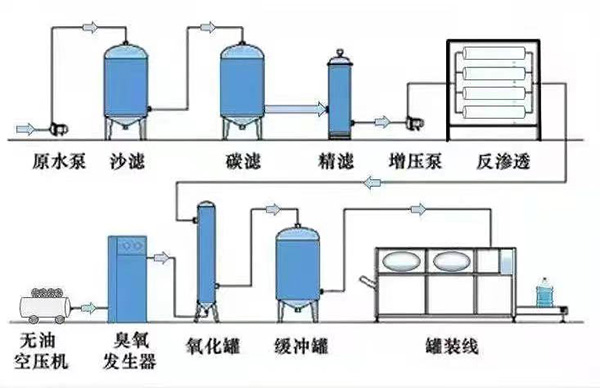 矿泉水RO反渗透设备，让水质更纯净，生活更健康