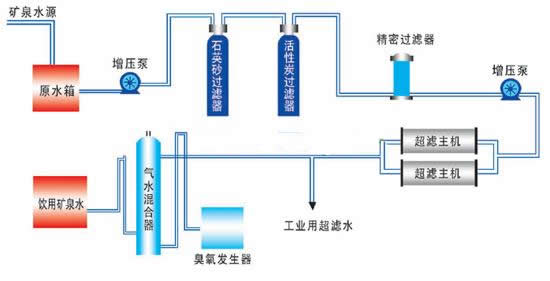 水处理设备使用指南——打造健康水质，呵护您和家人的每一天