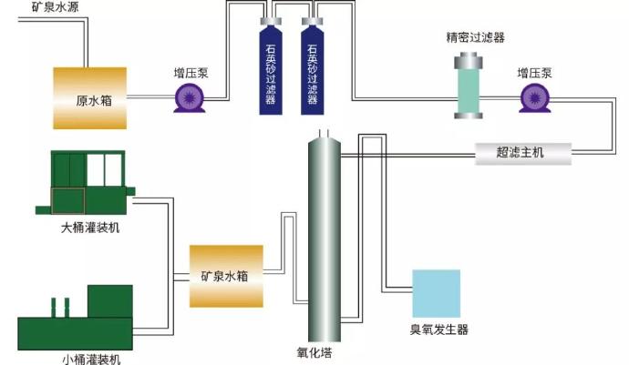 纯净水灌装生产线——实现品质与效率的完美融合